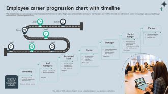 Employee Career Progression Chart With Timeline Inspiration PDF