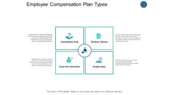 Employee Compensation Plan Types Checklist Ppt PowerPoint Presentation Portfolio Outfit