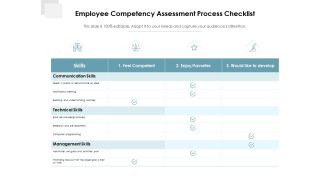 Employee Competency Assessment Process Checklist Ppt PowerPoint Presentation Background Image PDF