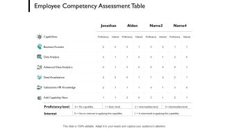 Employee Competency Assessment Table Business Ppt PowerPoint Presentation Infographic Template Aids