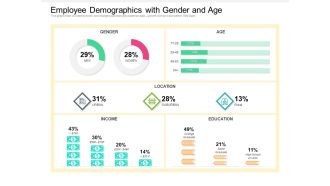 Employee Demographics With Gender And Age Ppt PowerPoint Presentation Gallery Summary PDF