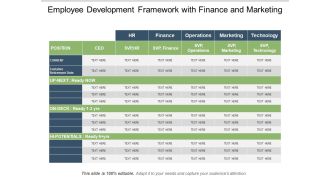 Employee Development Framework With Finance And Marketing Ppt PowerPoint Presentation Pictures Graphics Template PDF