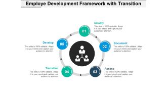 Employee Development Framework With Transition Ppt PowerPoint Presentation Show Sample PDF