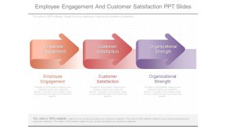 Employee Engagement And Customer Satisfaction Ppt Slides