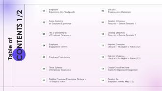Employee Engagement And Satisfaction Strategies Table Of Contents Sample PDF