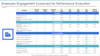 Employee Engagement Scorecard For Performance Evaluation Graphics PDF
