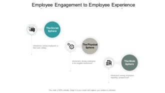 Employee Engagement To Employee Experience Ppt PowerPoint Presentation Styles Objects