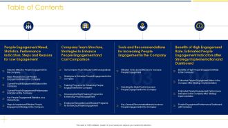 Employee Engagement To Increase Production Capacity And Satisfaction Table Of Contents Ppt Pictures PDF