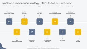 Employee Experience Strategy Steps To Follow Summary Process For Building Employee Friendly Graphics PDF