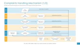 Employee Grievance Handling Process Complaints Handling Mechanism Raise Formats PDF