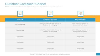 Employee Grievance Handling Process Customer Complaint Charter Mockup PDF
