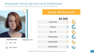 Employee Grievance Handling Process Employees Hourly Service Level Dashboard Sample PDF