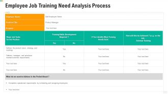Employee Job Training Need Analysis Process Ppt PowerPoint Presentation File Example File PDF
