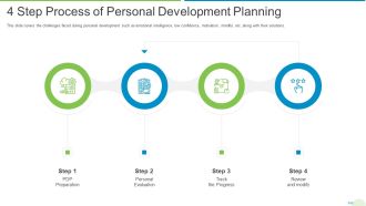 Employee Journey In Company 4 Step Process Of Personal Development Planning Microsoft PDF