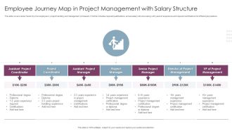 Employee Journey Map In Project Management With Salary Structure Introduction PDF