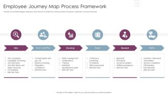 Employee Journey Map Process Framework Ppt Portfolio Icons PDF