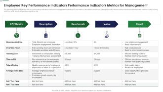 Employee Key Performance Indicators Performance Indicators Metrics For Management Professional PDF