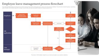Employee Leave Management Process Flowchart Structure PDF