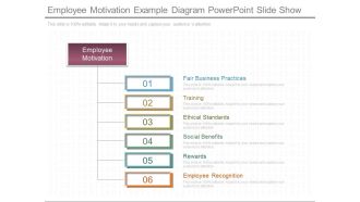 Employee Motivation Example Diagram Powerpoint Slide Show