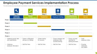 Employee Payment Services Implementation Process Infographics PDF