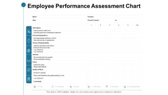 Employee Performance Assessment Chart Ppt PowerPoint Presentation Inspiration