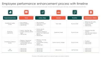 Employee Performance Enhancement Process With Timeline Sample PDF