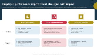 Employee Performance Improvement Strategies With Impact Ppt Icon Portrait PDF