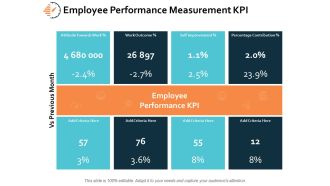Employee Performance Measurement KPI Ppt PowerPoint Presentation Ideas Mockup