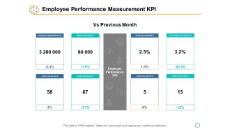 Employee Performance Measurement KPI Ppt PowerPoint Presentation Inspiration Influencers