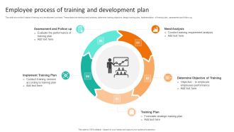 Employee Process Of Training And Development Plan Topics PDF
