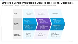 Employee Professional Development Employee Development Plan To Achieve Professional Objectives Summary PDF