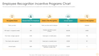 Employee Recognition Incentive Programs Chart Template PDF