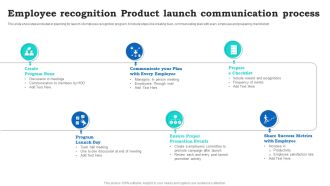 Employee Recognition Product Launch Communication Process Topics PDF