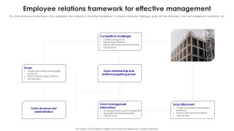 Employee Relations Framework For Effective Management Information PDF