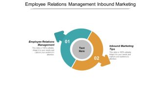 Employee Relations Management Inbound Marketing Tips Marketing Resource Ppt PowerPoint Presentation File Portrait