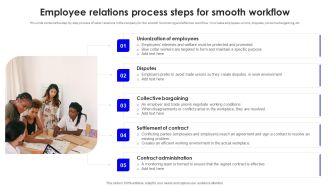 Employee Relations Process Steps For Smooth Workflow Slides PDF