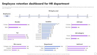 Employee Retention Dashboard For Hr Department Developing Employee Retention Techniques Topics PDF