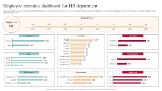 Employee Retention Dashboard For Hr Department Sample PDF