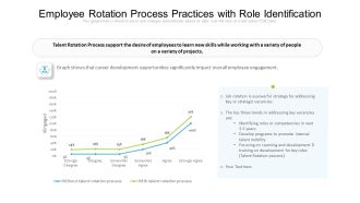 Employee Rotation Process Practices With Role Identification Ppt PowerPoint Presentation Infographics Background Image PDF