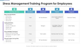 Employee Stress Management Methods Stress Management Training Program For Employees Demonstration PDF