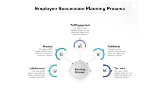 Employee Succession Planning Process Ppt PowerPoint Presentation Slides Background