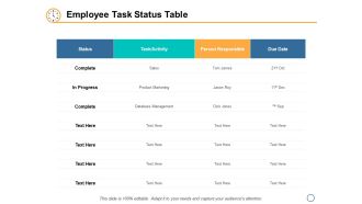 Employee Task Status Table Ppt PowerPoint Presentation Slides Files
