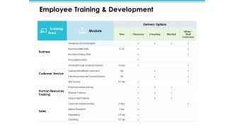 Employee Training And Development Employee Value Proposition Ppt PowerPoint Presentation Summary Gallery