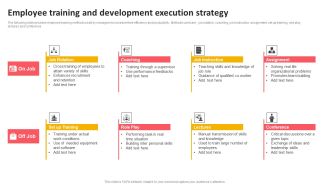 Employee Training And Development Execution Strategy Pictures PDF