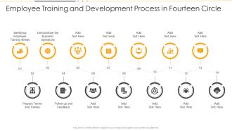 Employee Training And Development Process In Fourteen Circle Ppt PowerPoint Presentation File Slides PDF
