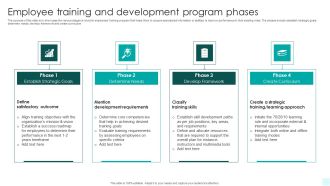 Employee Training And Development Program Phases Designs PDF