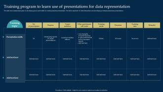 Employee Training And Development Strategy Training Program To Learn Use Of Presentations Template PDF