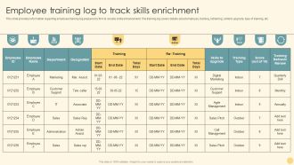 Employee Training Log To Track Skills Enrichment Ppt PowerPoint Presentation File Model PDF