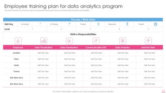 Employee Training Plan For Data Analytics Program Business Analysis Modification Toolkit Diagrams PDF