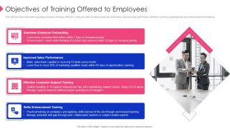 Employee Training Playbook Objectives Of Training Offered To Employees Elements PDF